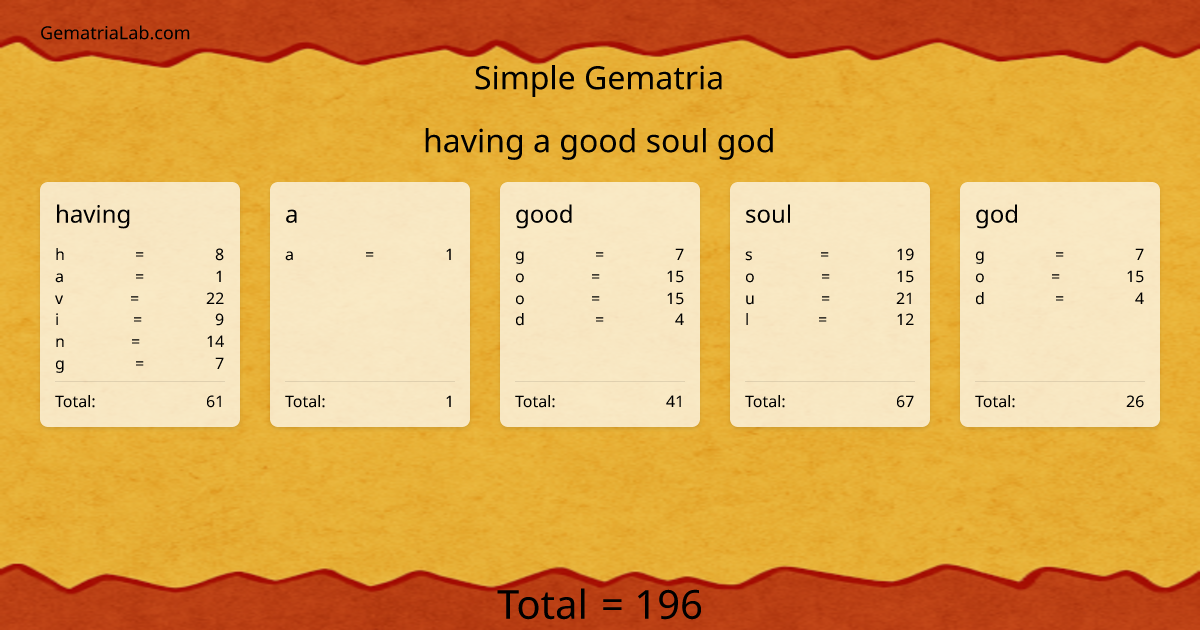 having a good soul god in simple Gematria